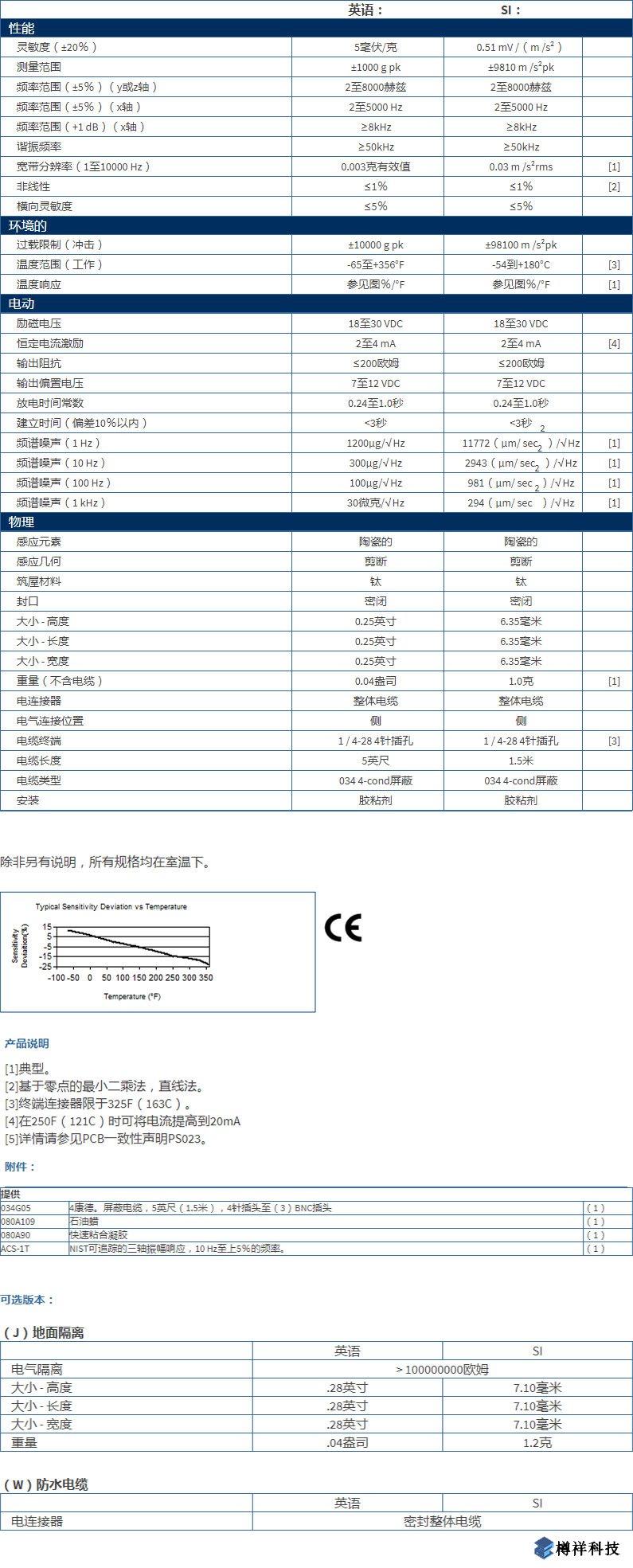美***進口PCB三軸加速度振動傳感器型號：HT356B01產品詳細參數(shù)